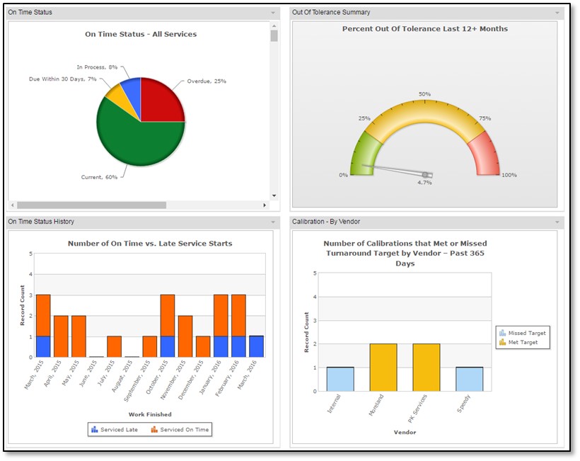 Service Manager screen