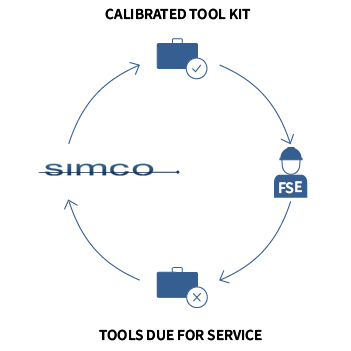 web-collateral_push-program push program with simco