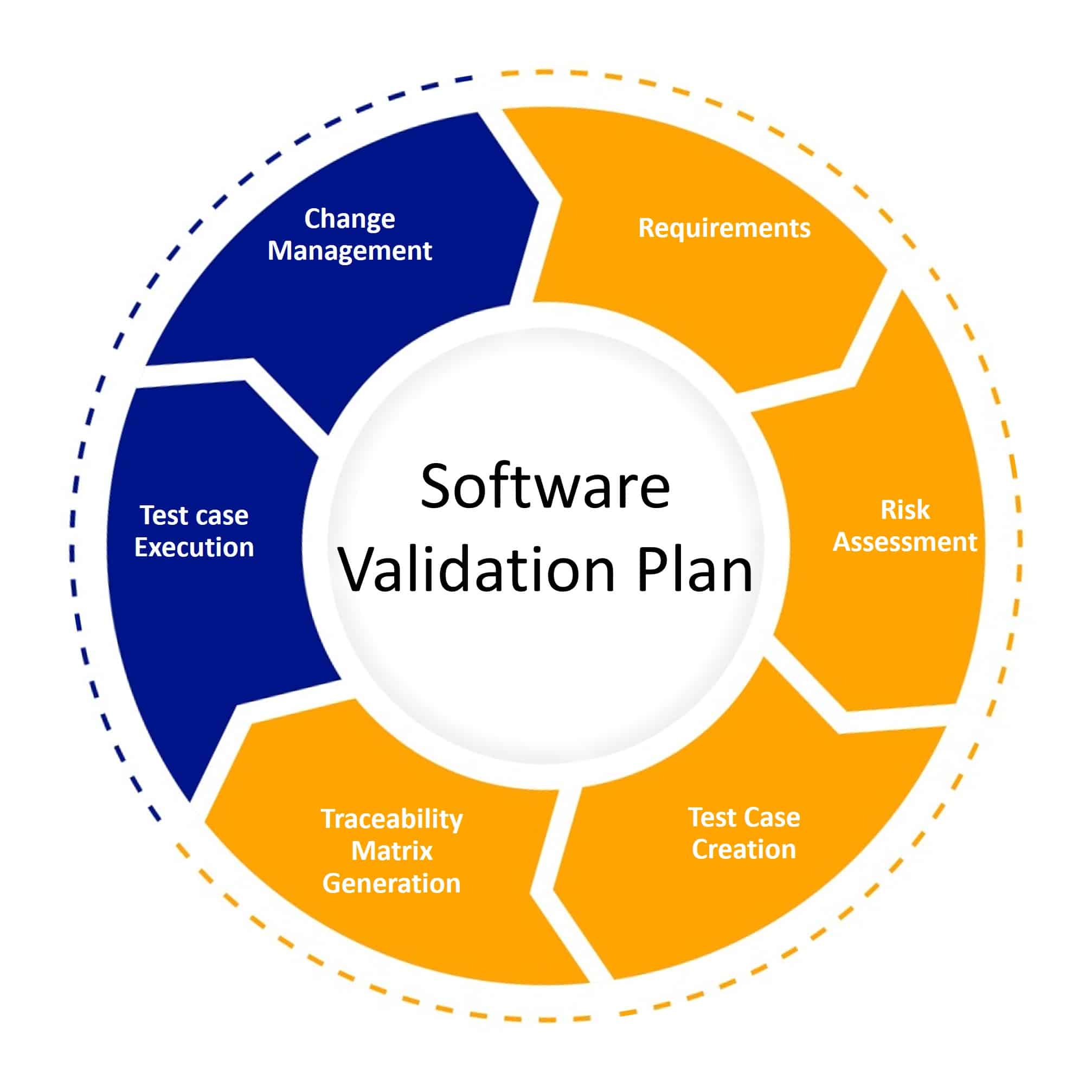 Software Validation image